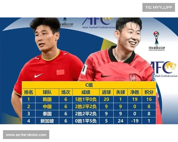 女篮亚洲杯冠军直接晋级2026世界杯 前六名获得预选赛资格
