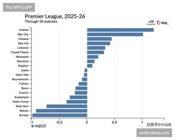 冬窗转会市场分化明显 欧冠球队薪资压力与引援策略